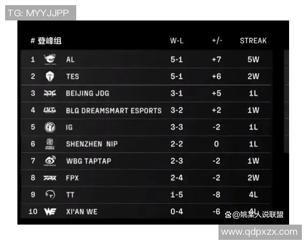 全球总决赛积分榜更新BLG以51分稳居第一名引发关注