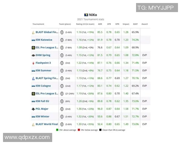 权威发布：深入解析CSGO比赛选手实力与经验排行榜